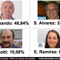 Elecciones Primarias: Resultados finales (NO oficiales)