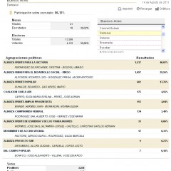 Elecciones Primarias: Resultados parciales a Presidente y Gobernador en Daireaux