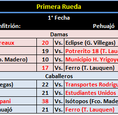 1RA. FECHA LIGA MUNICIPAL DE HANDBALL (LMH)